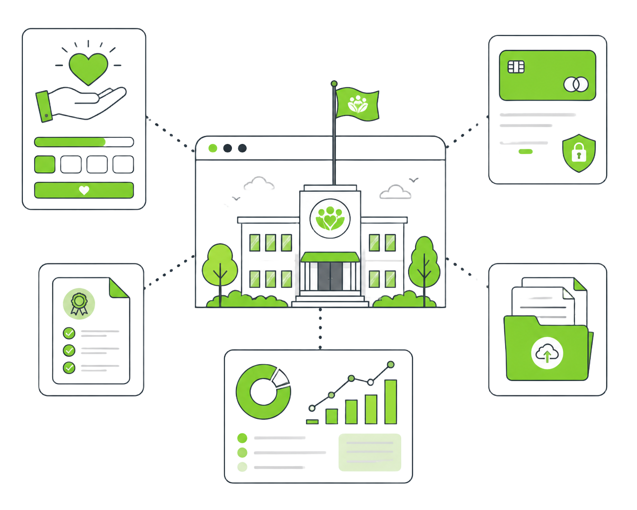 NGO digital infrastructure: website, donation platform, payment gateway, documentation and impact reporting